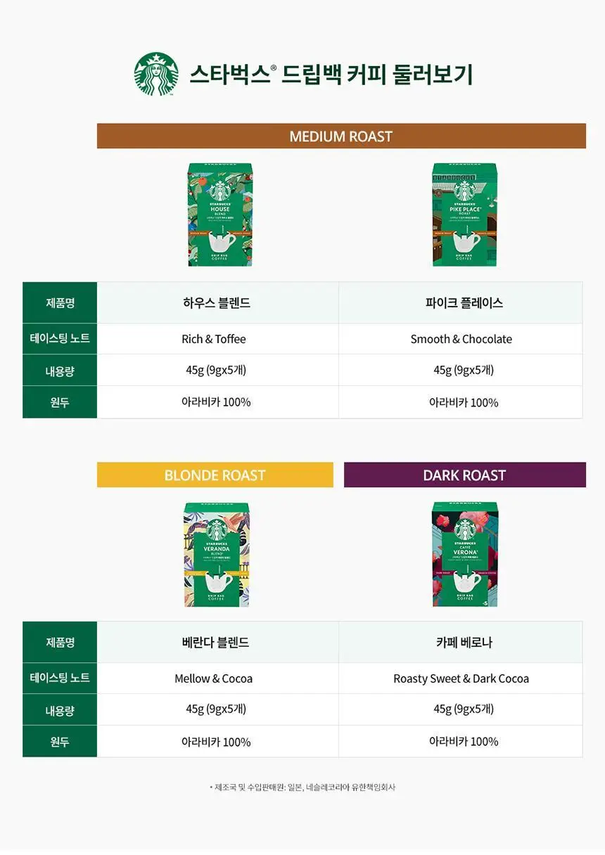 [공식] 스타벅스 드립백 3BOX 패키지 (베란다/파이크/하우스 선택가능) 상세페이지 20